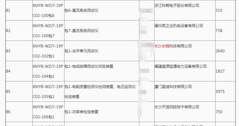 長(zhǎng)沙永程科技有限公司,繼電保護(hù),合并單元,電子式互感器,智能變電站,數(shù)字測(cè)試儀,光數(shù)字萬(wàn)用表,手持式測(cè)試儀,報(bào)文分析儀,智能終端,MU